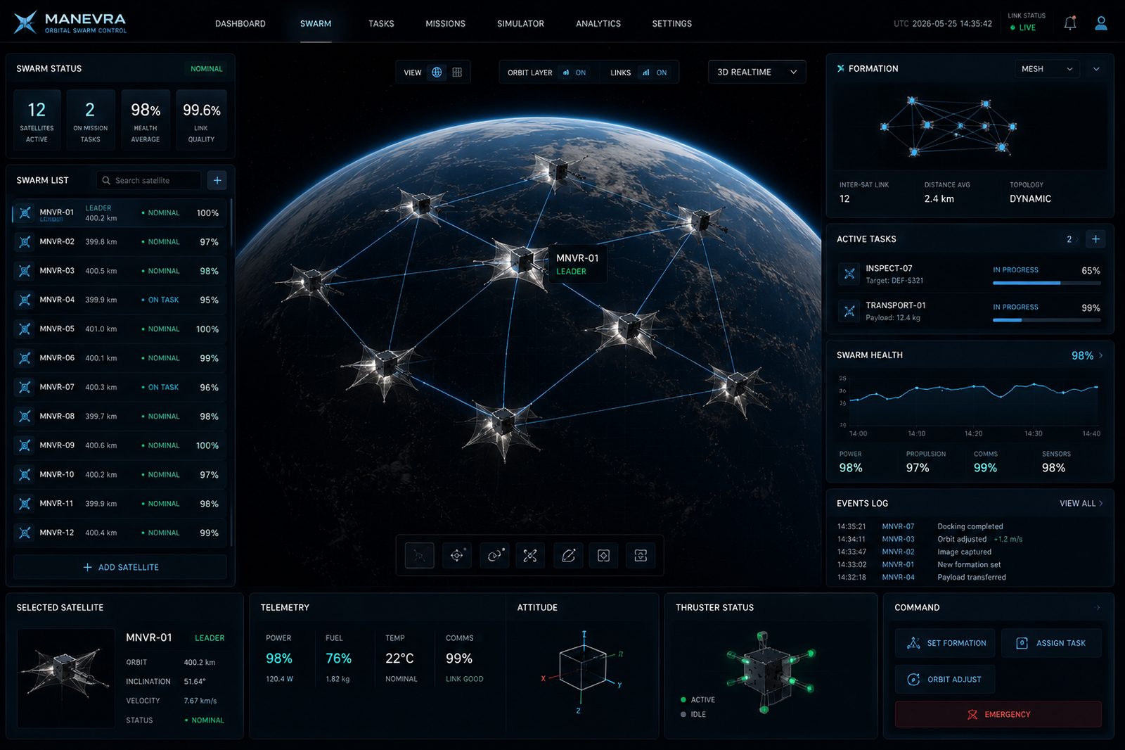 Manevra Swarm control dashboard